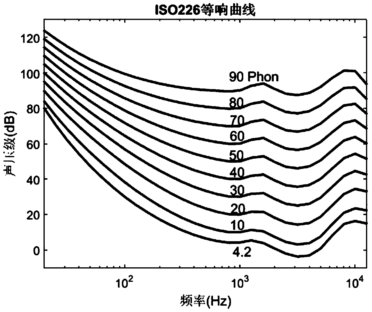 A volume-based personalized loudness compensation method and headphone equalization system