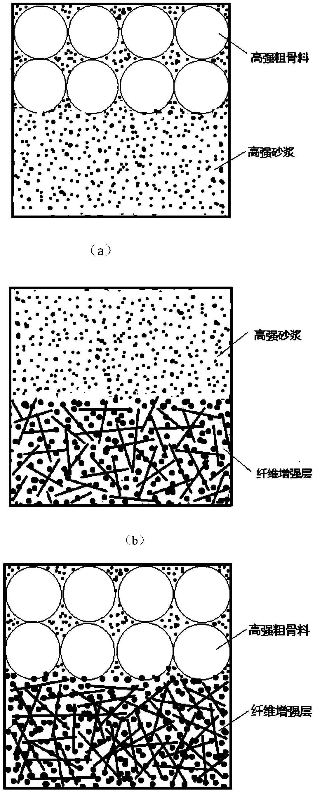 Functionally graded cement-based composite reinforced with nanomaterials and preparation method thereof