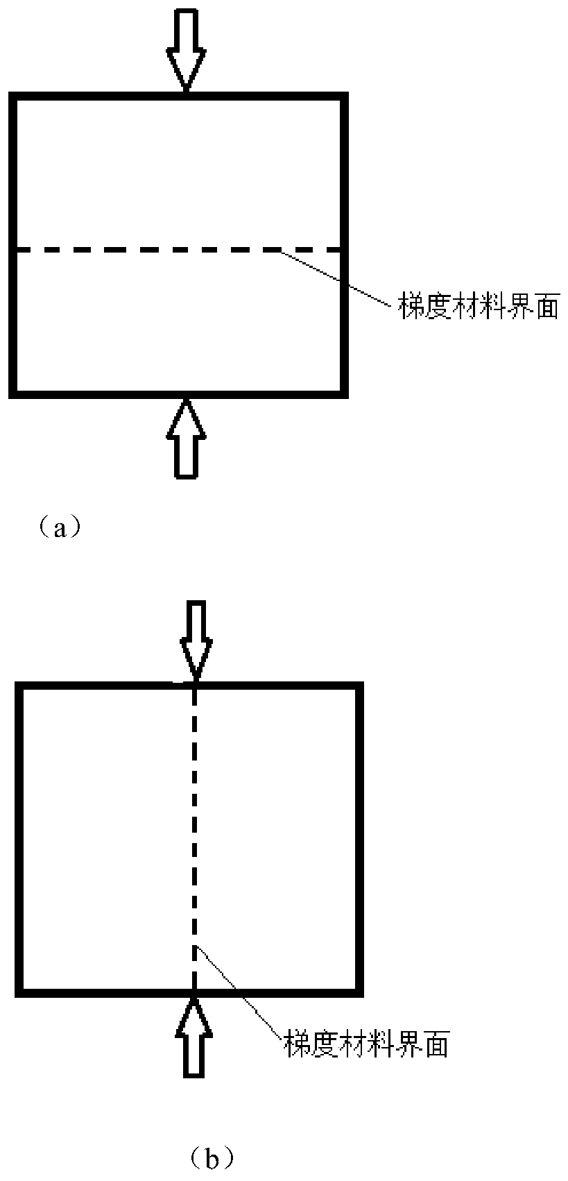 Functionally graded cement-based composite reinforced with nanomaterials and preparation method thereof