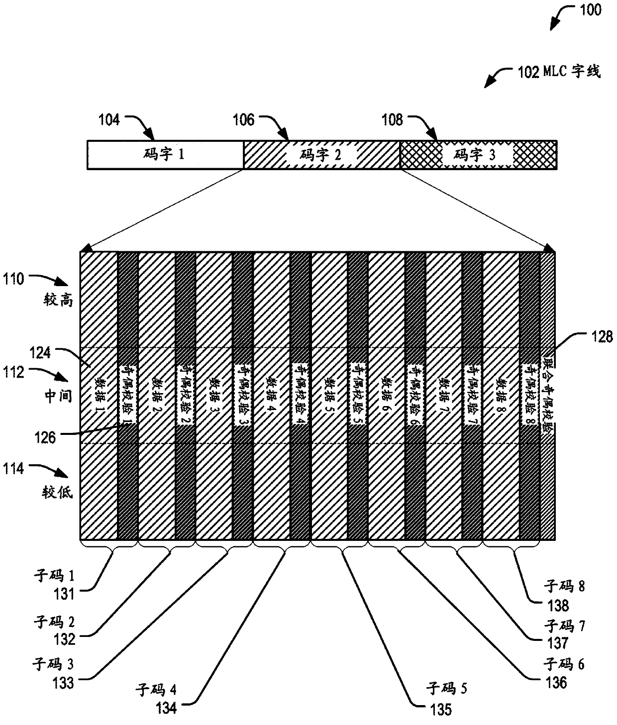 Systems and methods of storing data