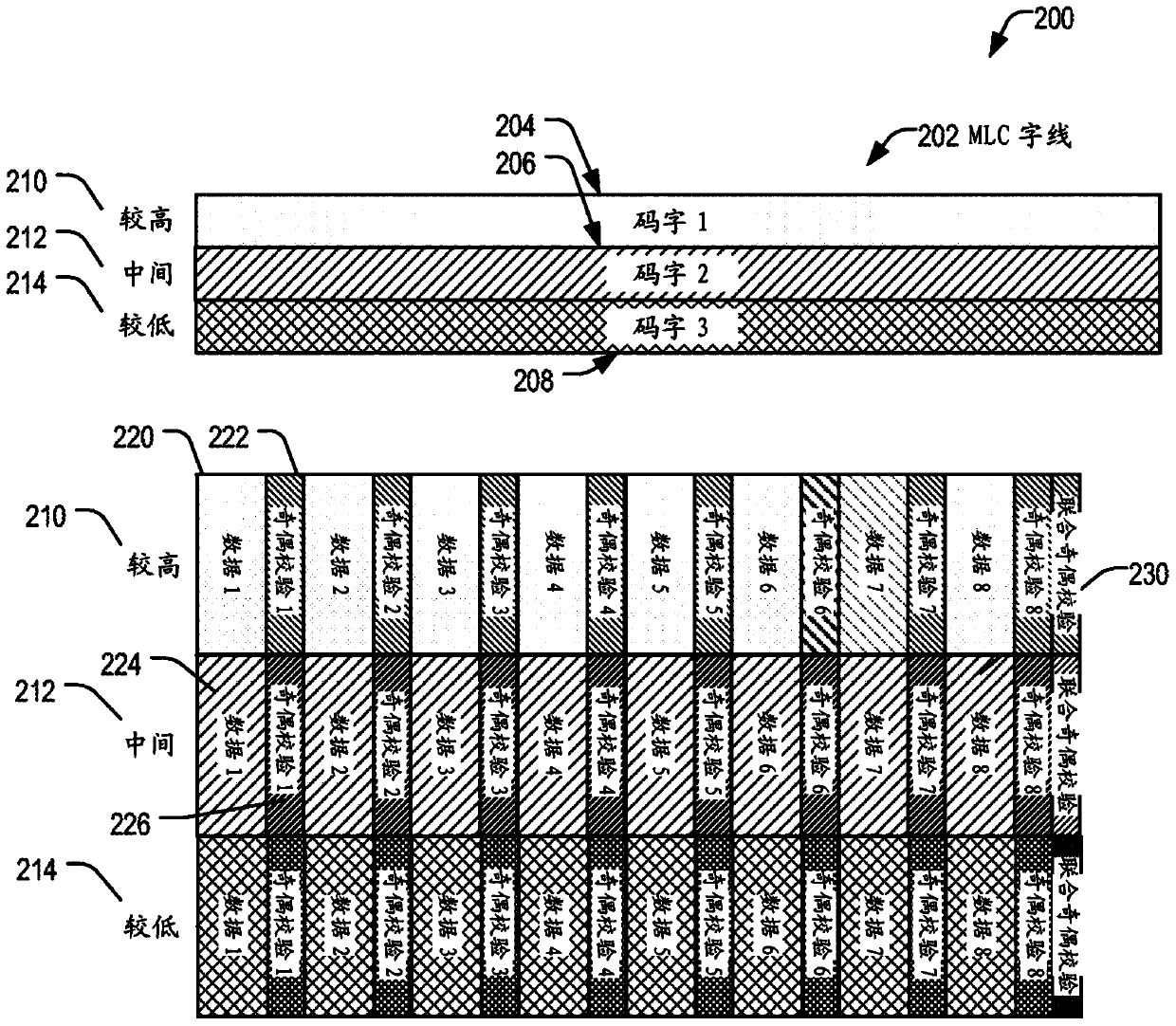 Systems and methods of storing data