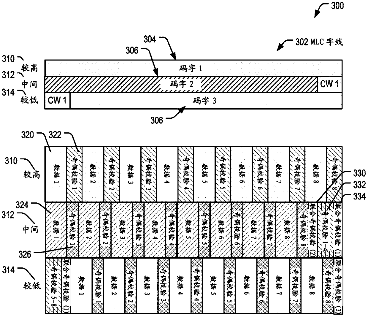 Systems and methods of storing data