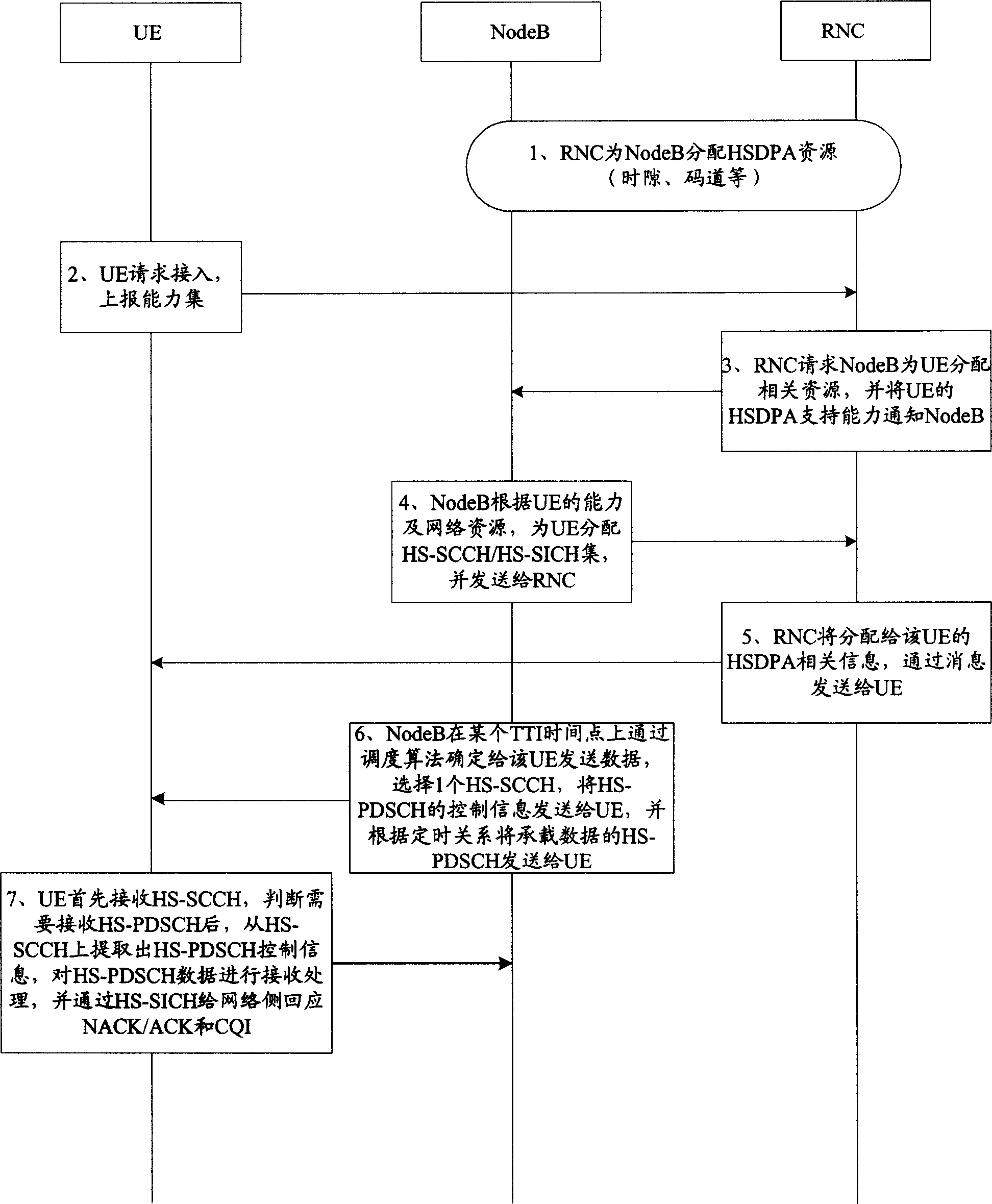 Method for supporting multi-frequency point data receiving in high-speed down group