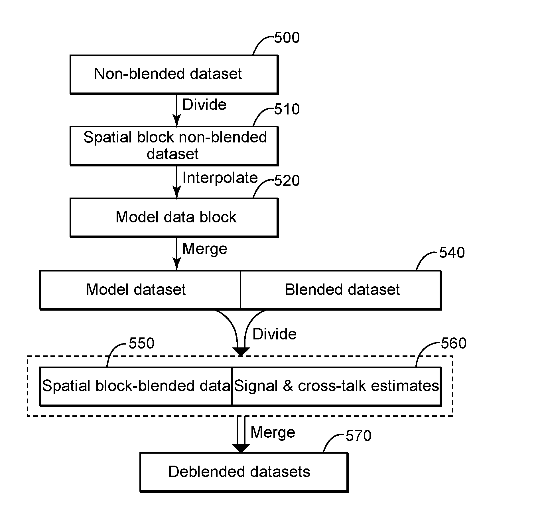 Method and apparatus for deblending seismic data using a non-blended dataset