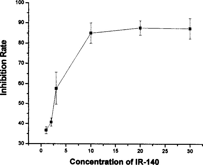 Application of infrared photosensitizer in the photodynamics therapy