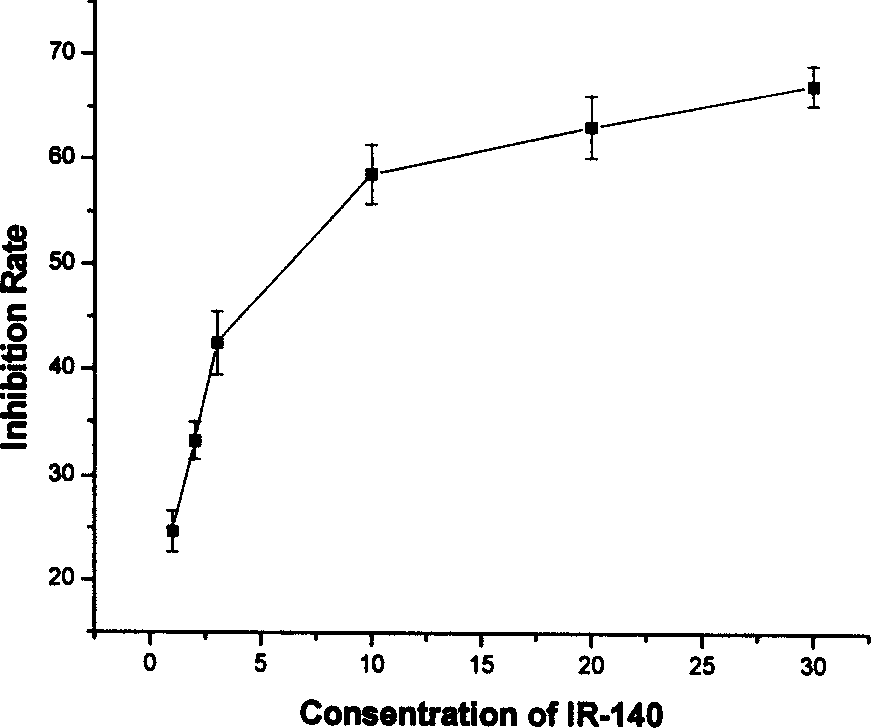 Application of infrared photosensitizer in the photodynamics therapy