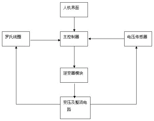 A welding method for a medium frequency inverter resistance welding machine