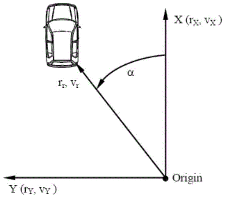 Traffic organization method under traffic event condition on basis of traffic scene radar