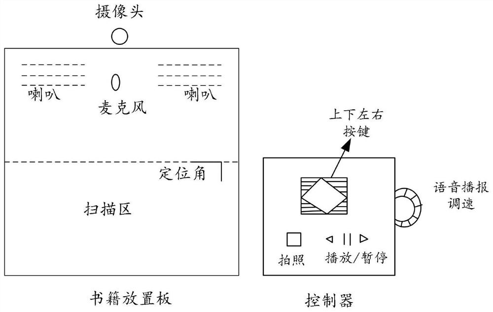 Braille reading method and device, storage medium and electronic device