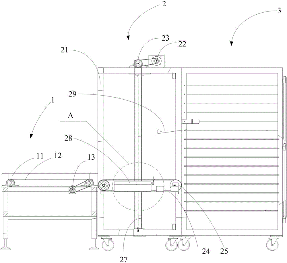 Automatic dish feeding machine system and automatic dish feeding method