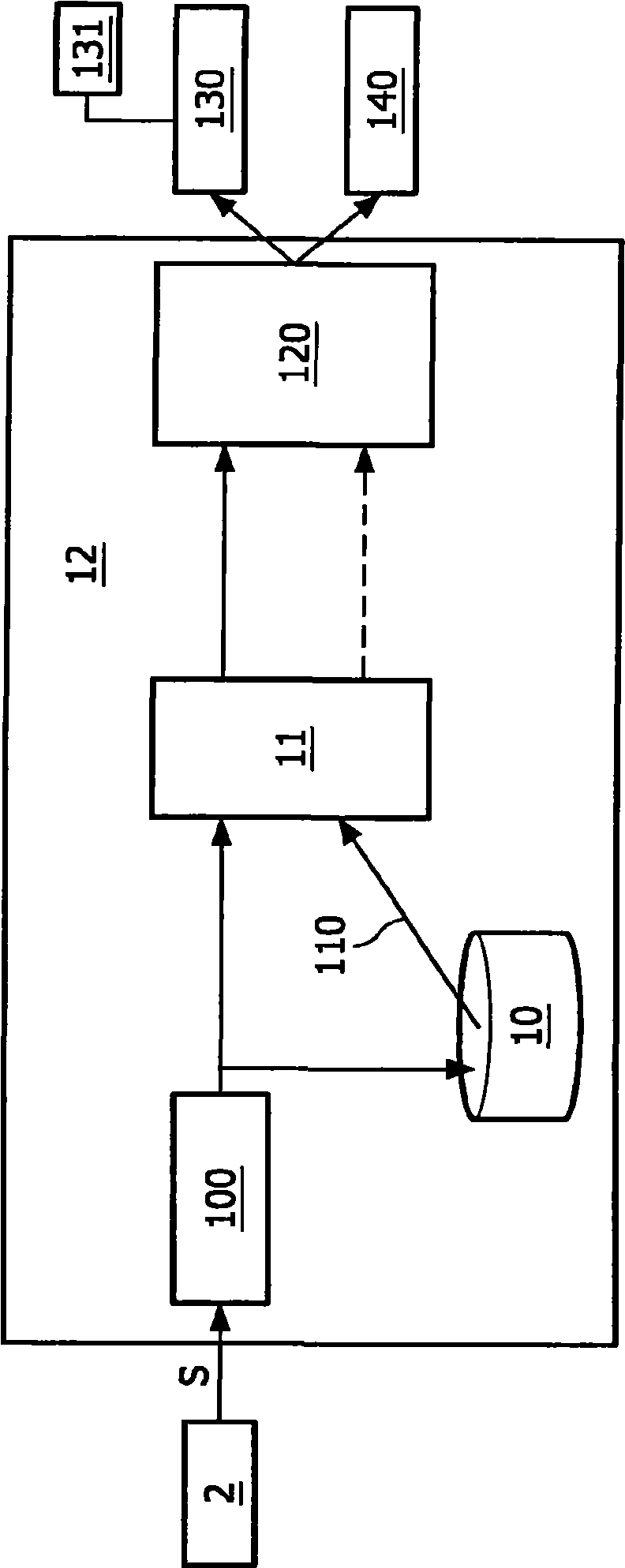 System for fall prevention and a method for fall prevention using such a system