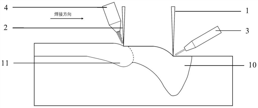 A welding method for synchronous wire feeding and powder feeding with dual heat sources