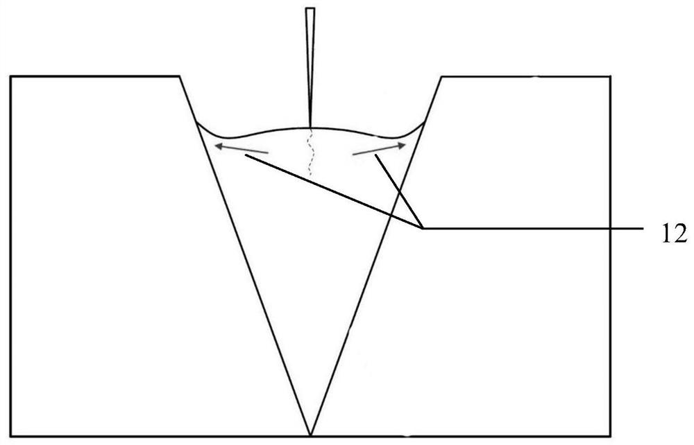 A welding method for synchronous wire feeding and powder feeding with dual heat sources