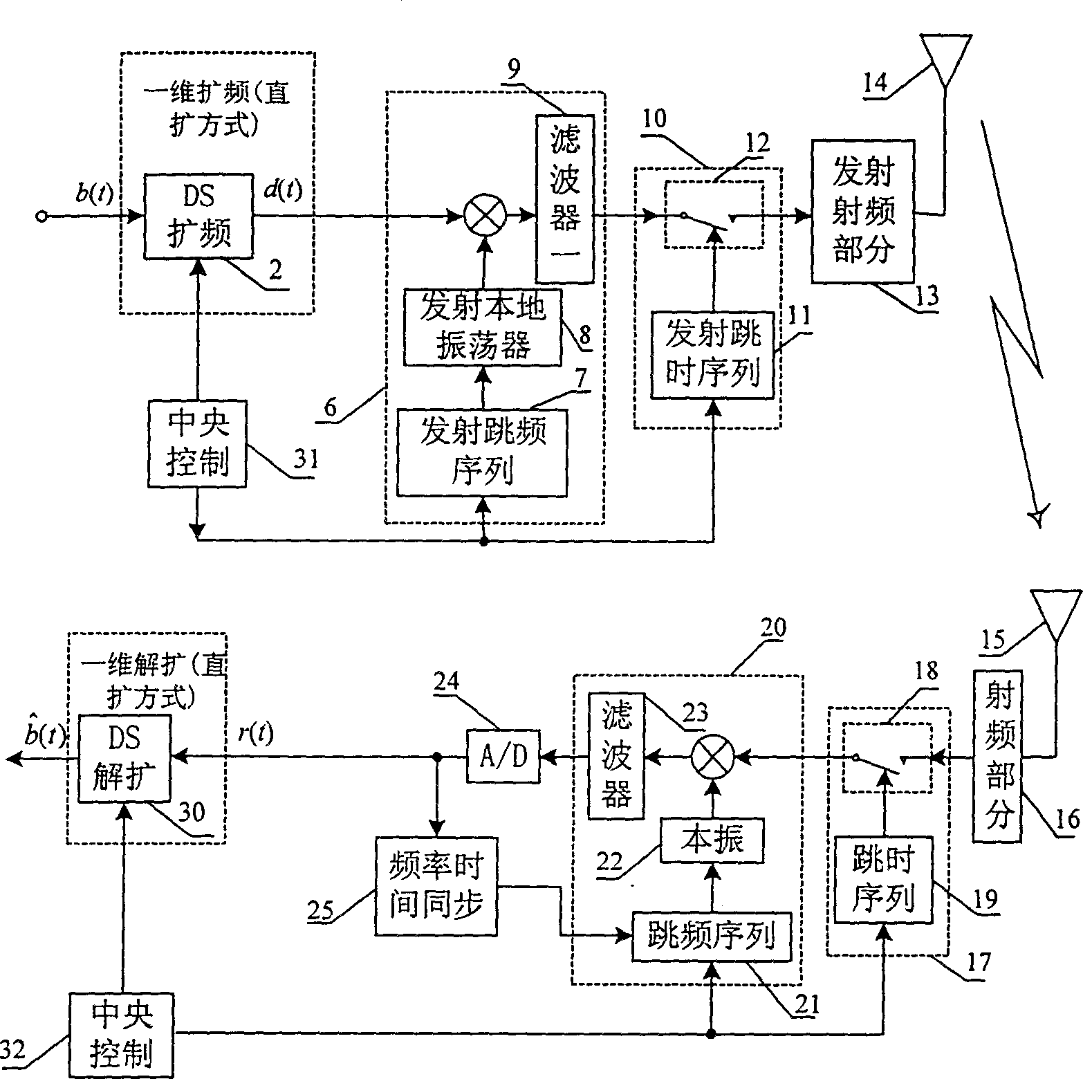 New communication method of combined spread spectrum