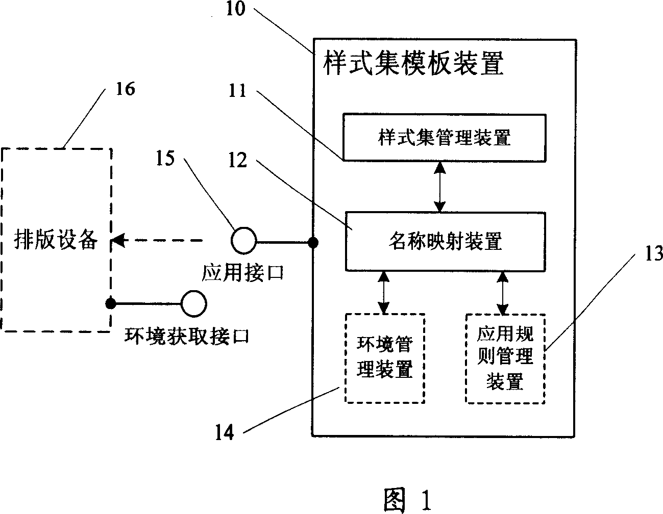 Template device of style set for quick formatting layout, and implement method