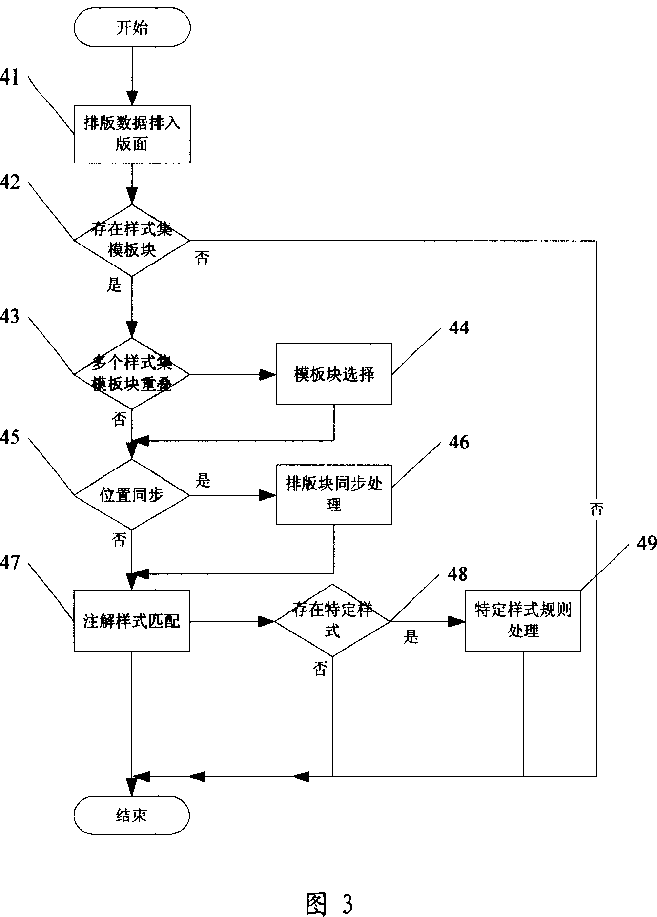 Template device of style set for quick formatting layout, and implement method