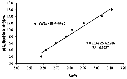 Method for determining ratio of reconstituted tobacco leaves obtained by paper-making method in cigarettes