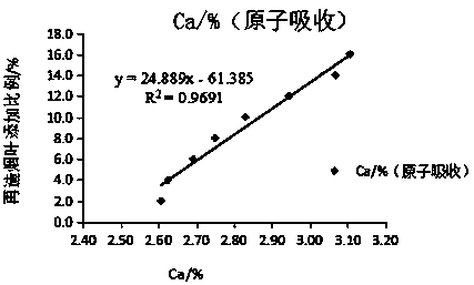 Method for determining ratio of reconstituted tobacco leaves obtained by paper-making method in cigarettes