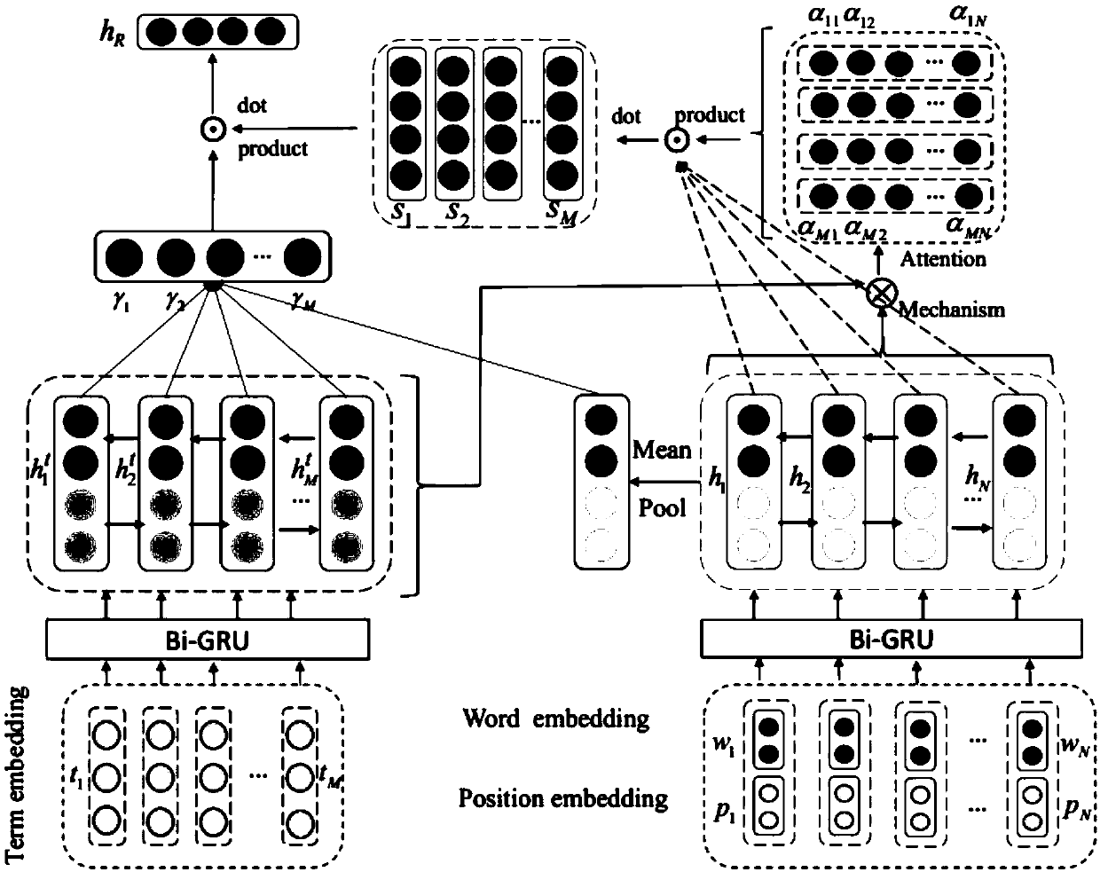 A text emotion analysis method based on bi-directional interactive neural network