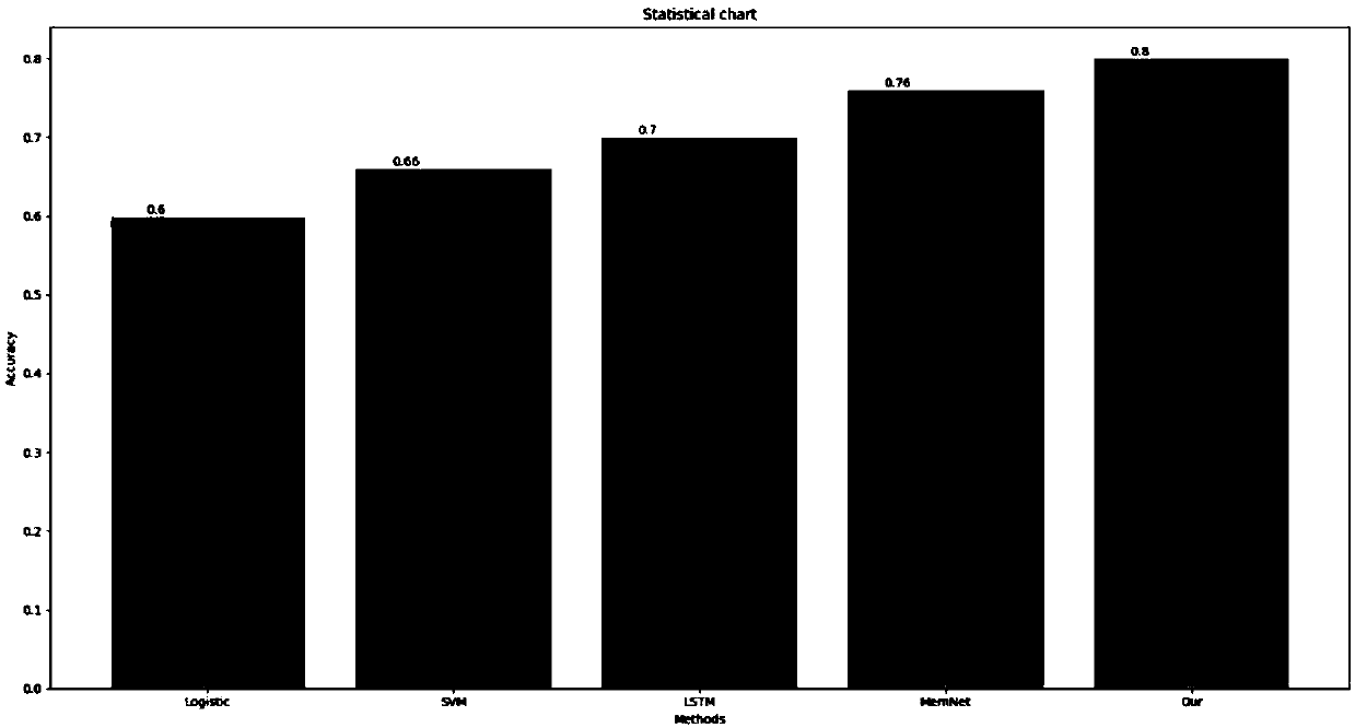 A text emotion analysis method based on bi-directional interactive neural network