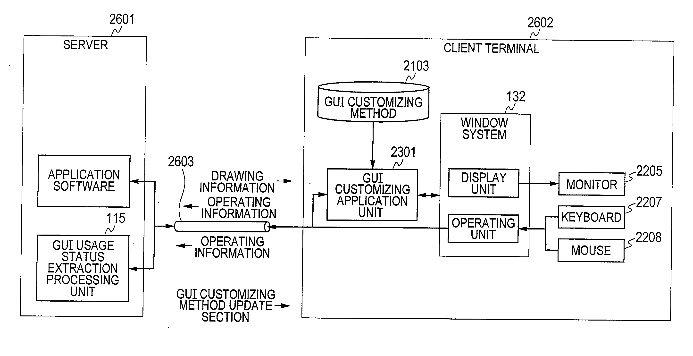 GUI customizing method, system and program