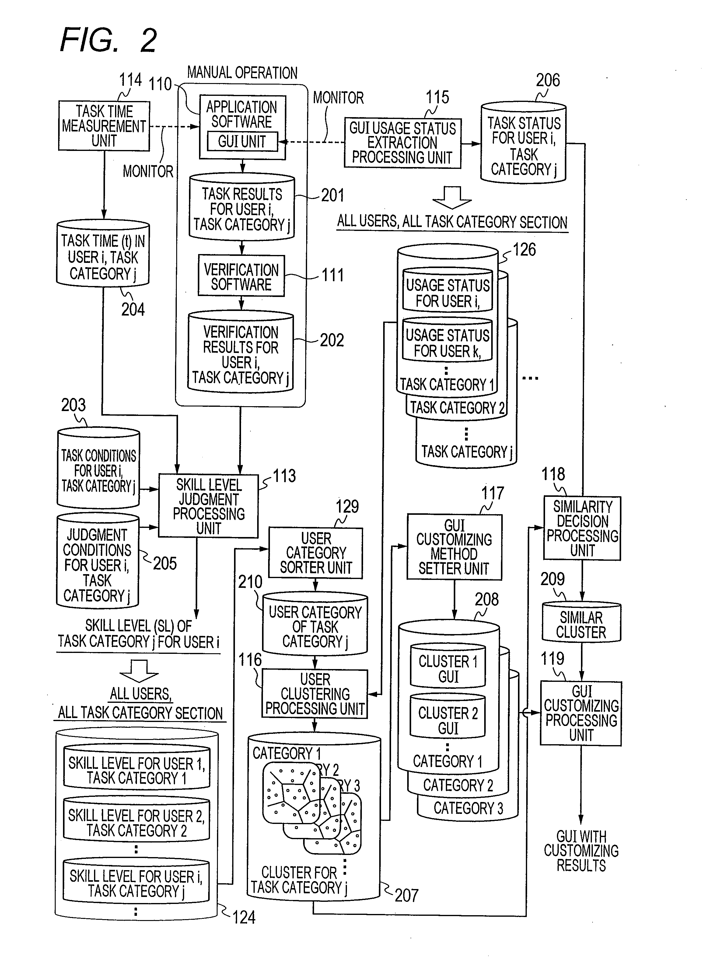 GUI customizing method, system and program