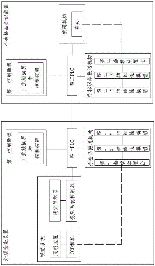 A lens appearance inspecting system