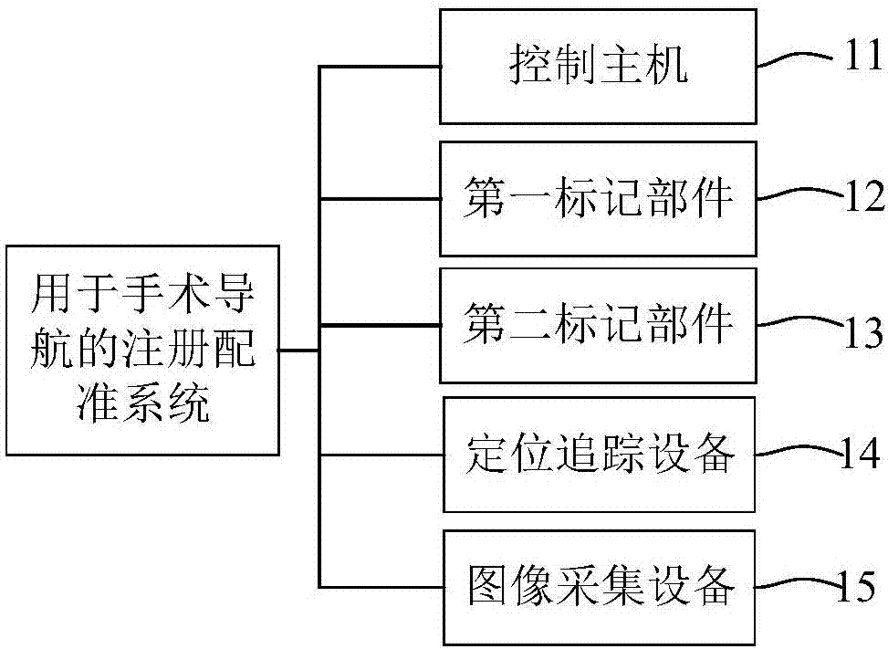 Registration alignment system and method for operation navigation