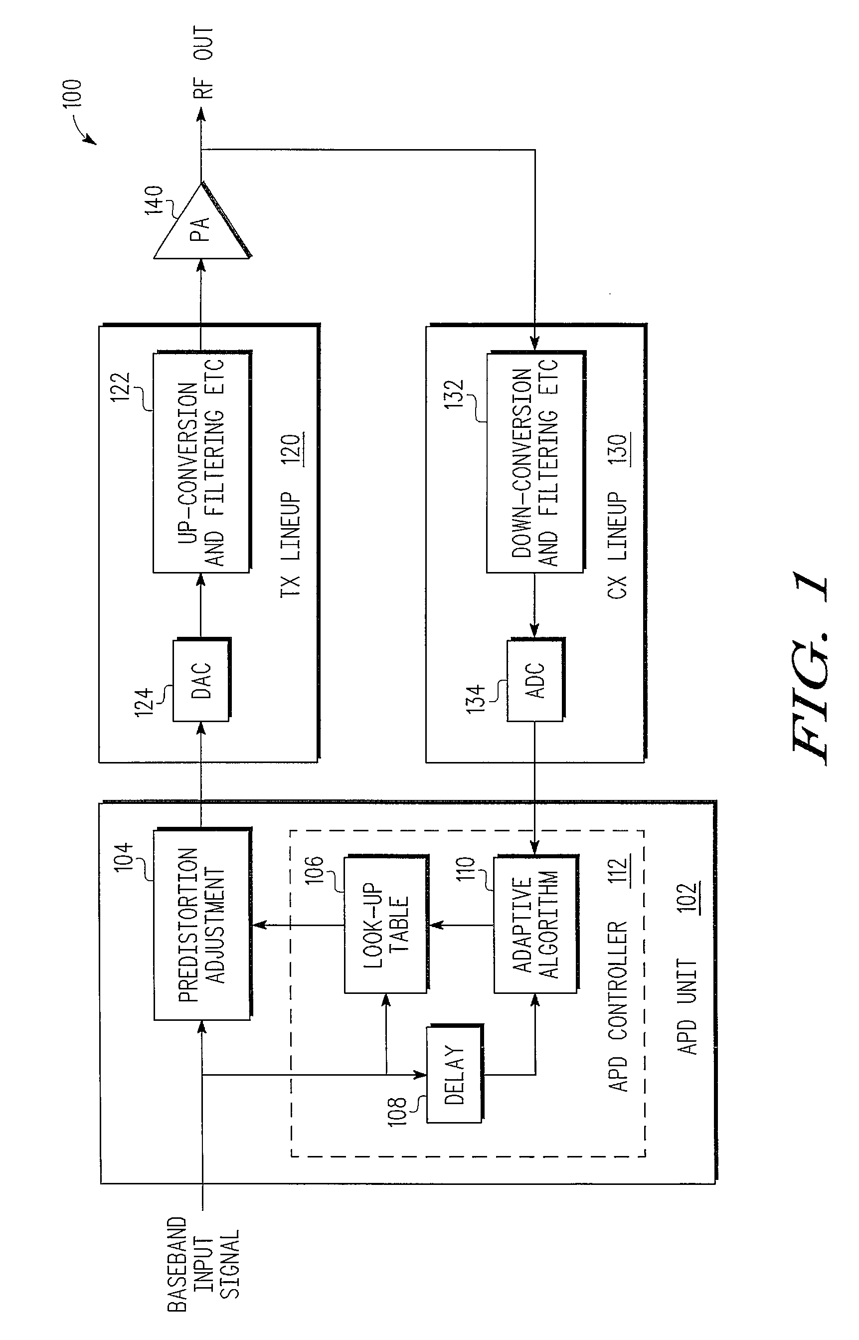 Techniques for Adaptive Predistortion Direct Current Offset Correction in a Transmitter