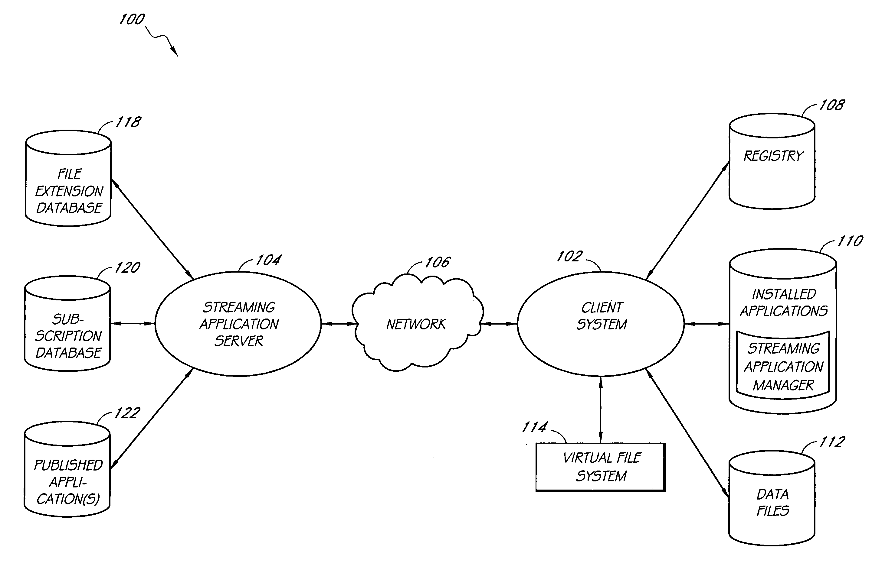 System and method for invocation of streaming application