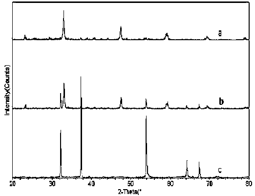 Calcium titanate/calcium oxide composite photocatalyst as well as preparation method and application thereof