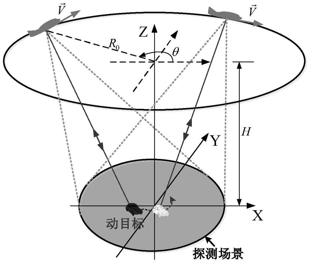 A csar ground moving target refocusing imaging method