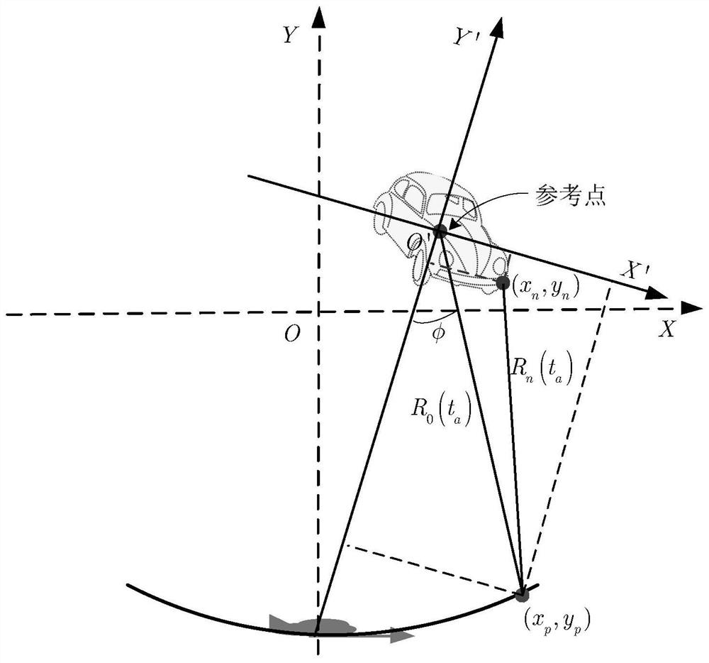 A csar ground moving target refocusing imaging method