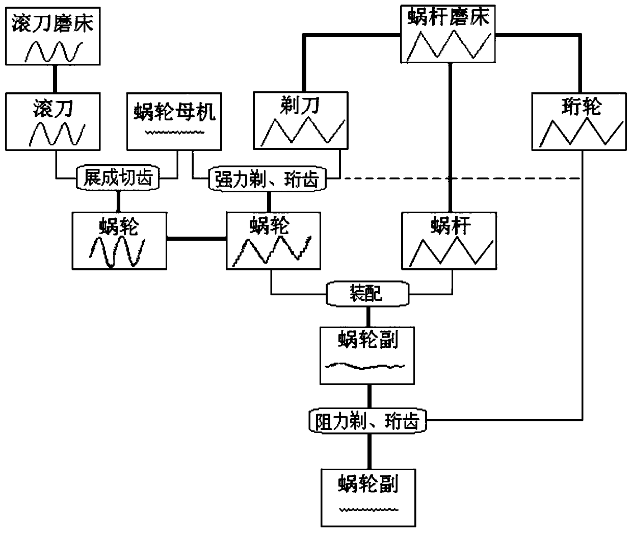 A processing method and processing system for a precision worm gear pair