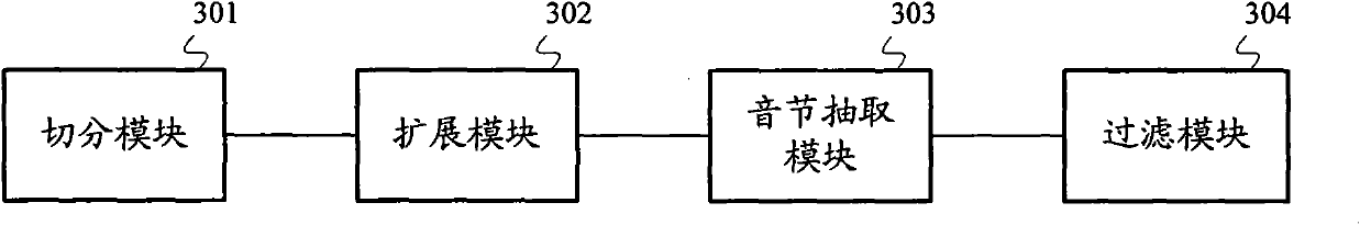 Method and system for processing pinyin string in process of inputting Chinese characters