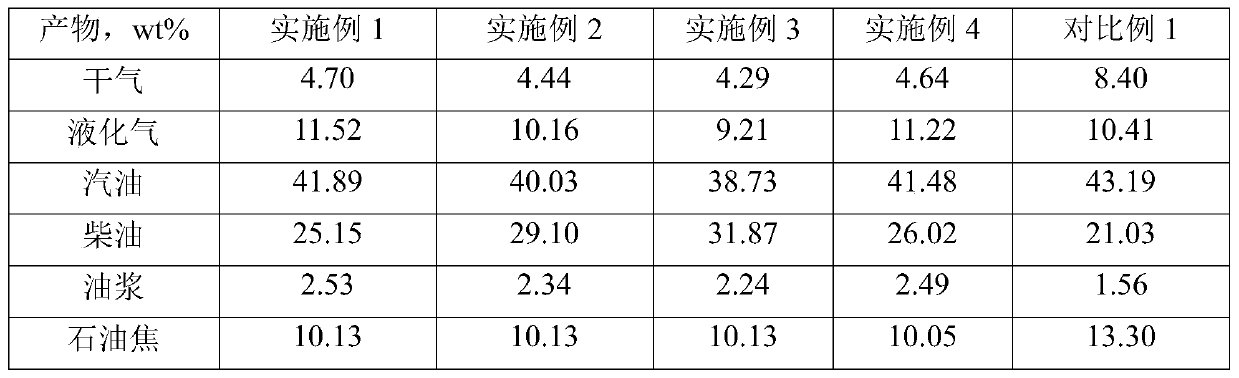 A kind of heavy oil processing method