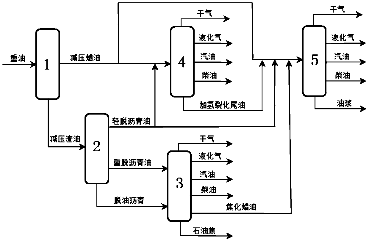 A kind of heavy oil processing method