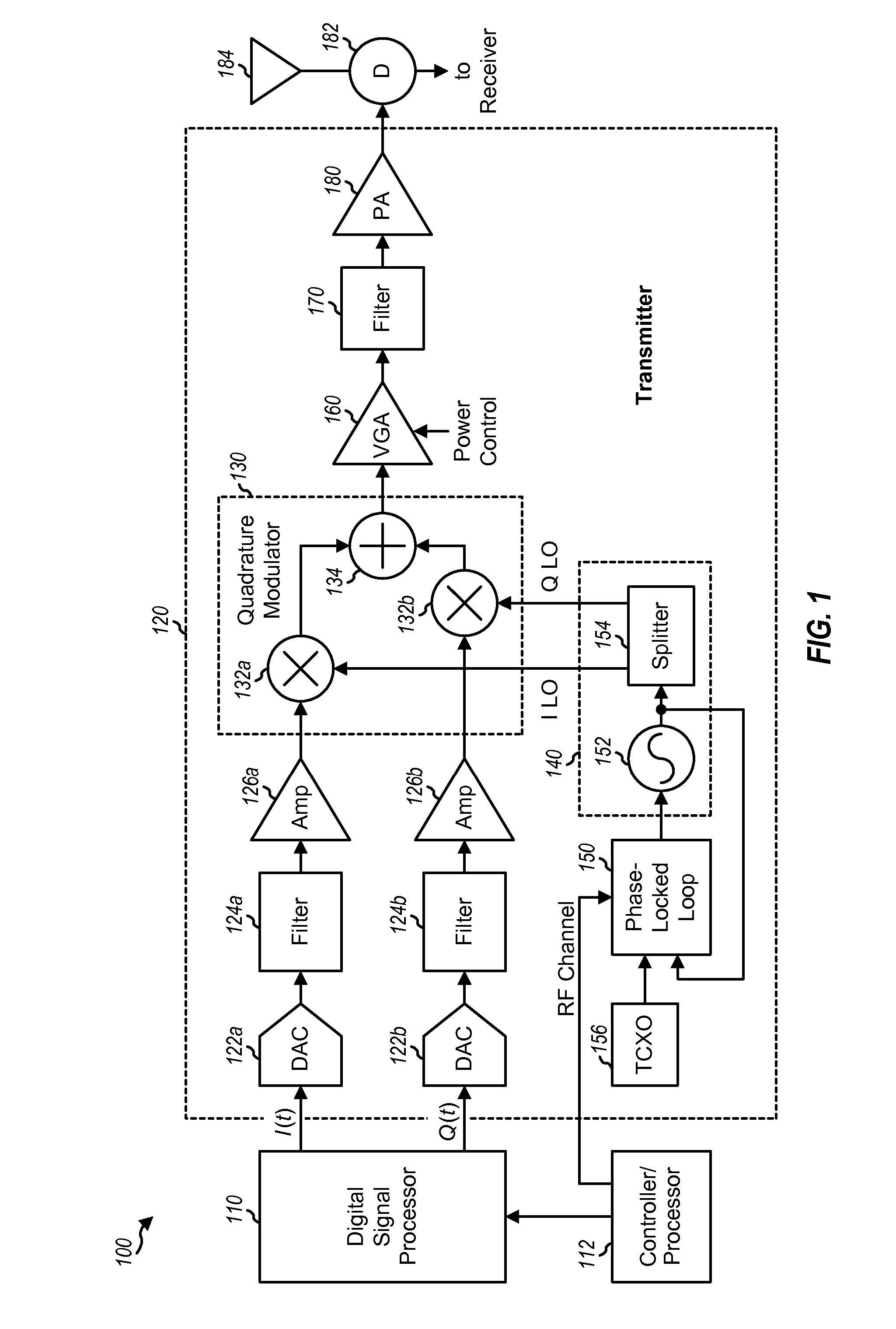 Digital transmitters for wireless communication