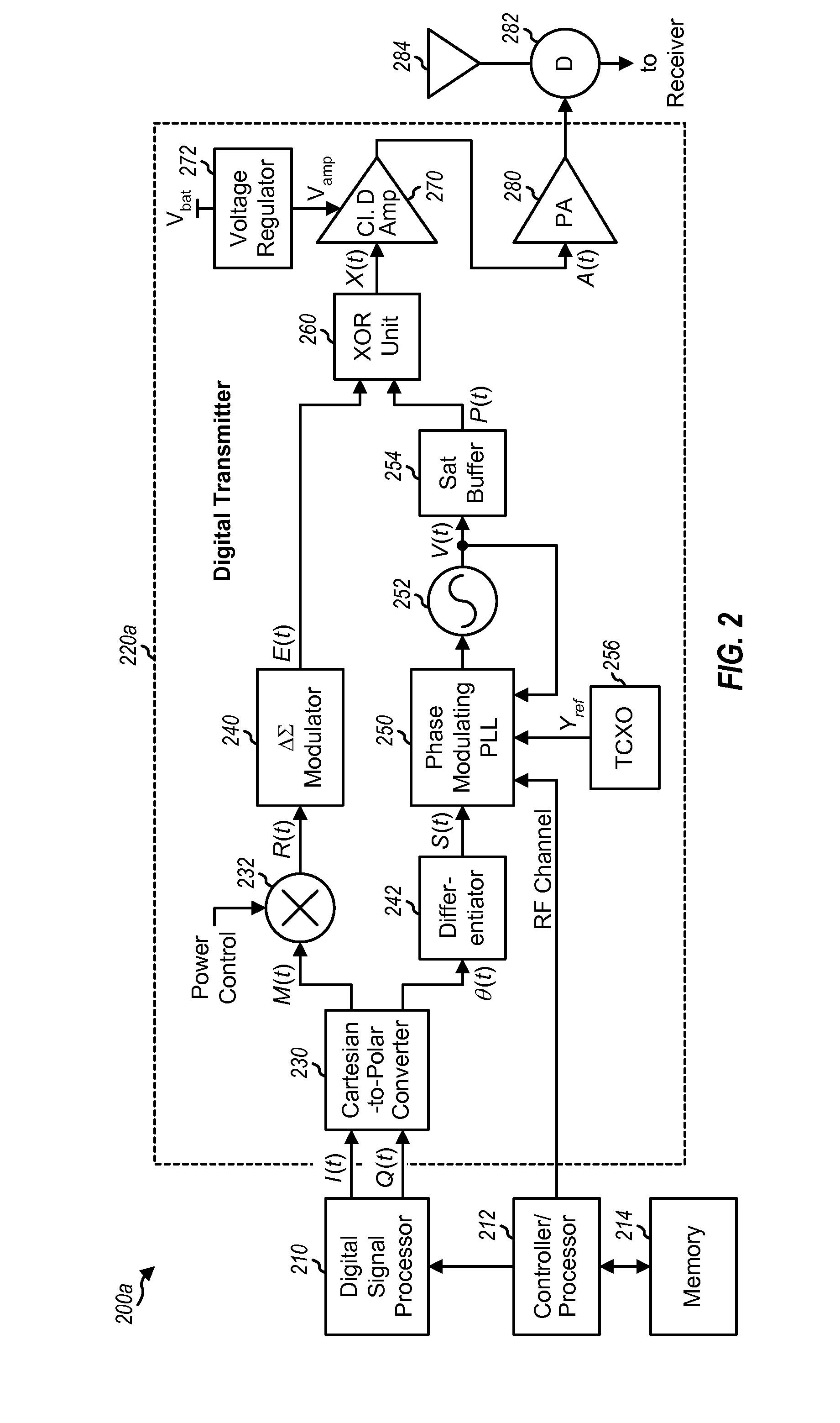 Digital transmitters for wireless communication