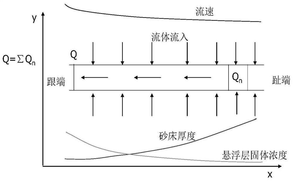 Quantitative analysis method for factors affecting productivity of horizontal wells under open-hole completion mode