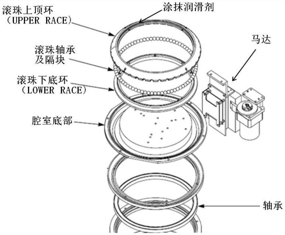 Upper race lubricating method for rapid thermal processing (RTP) machine station