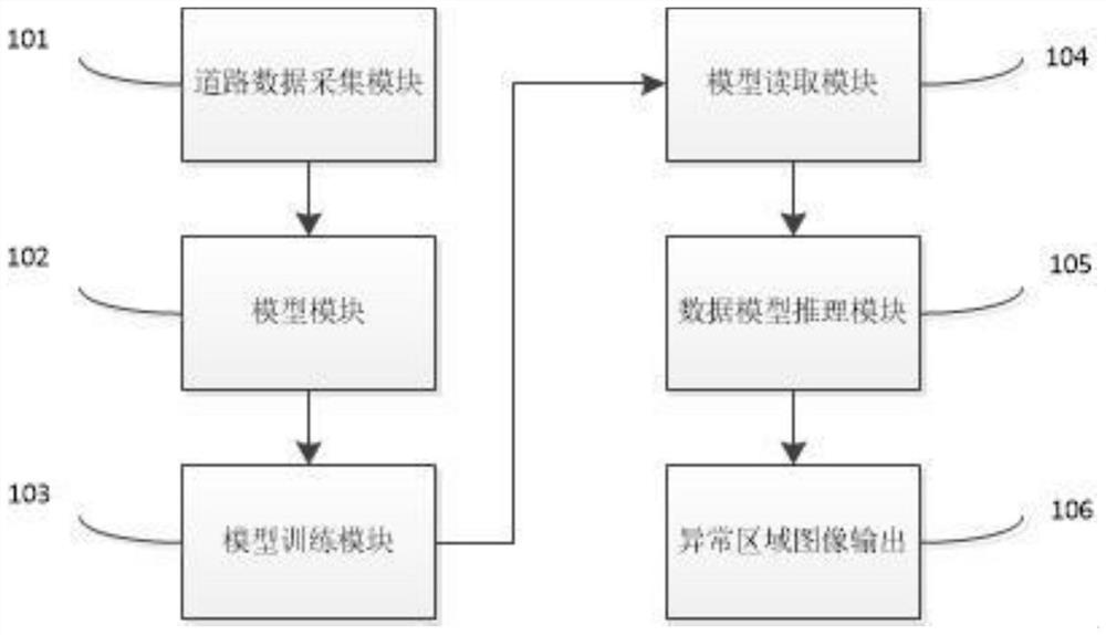 Pavement disease detection method based on deep learning