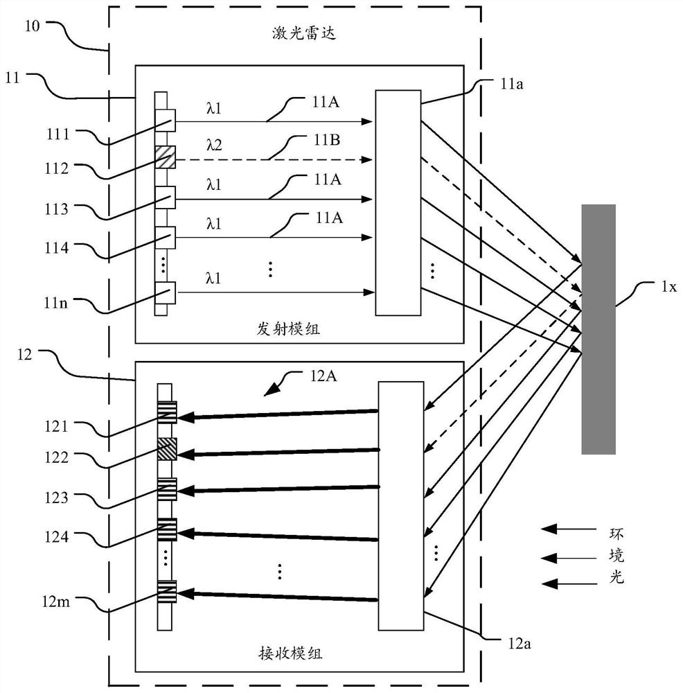 Laser radar and transmitting module, receiving module and detection method thereof