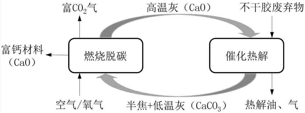 Self-adhesive waste pyrolysis conversion utilization system and self-adhesive waste pyrolysis conversion utilization method