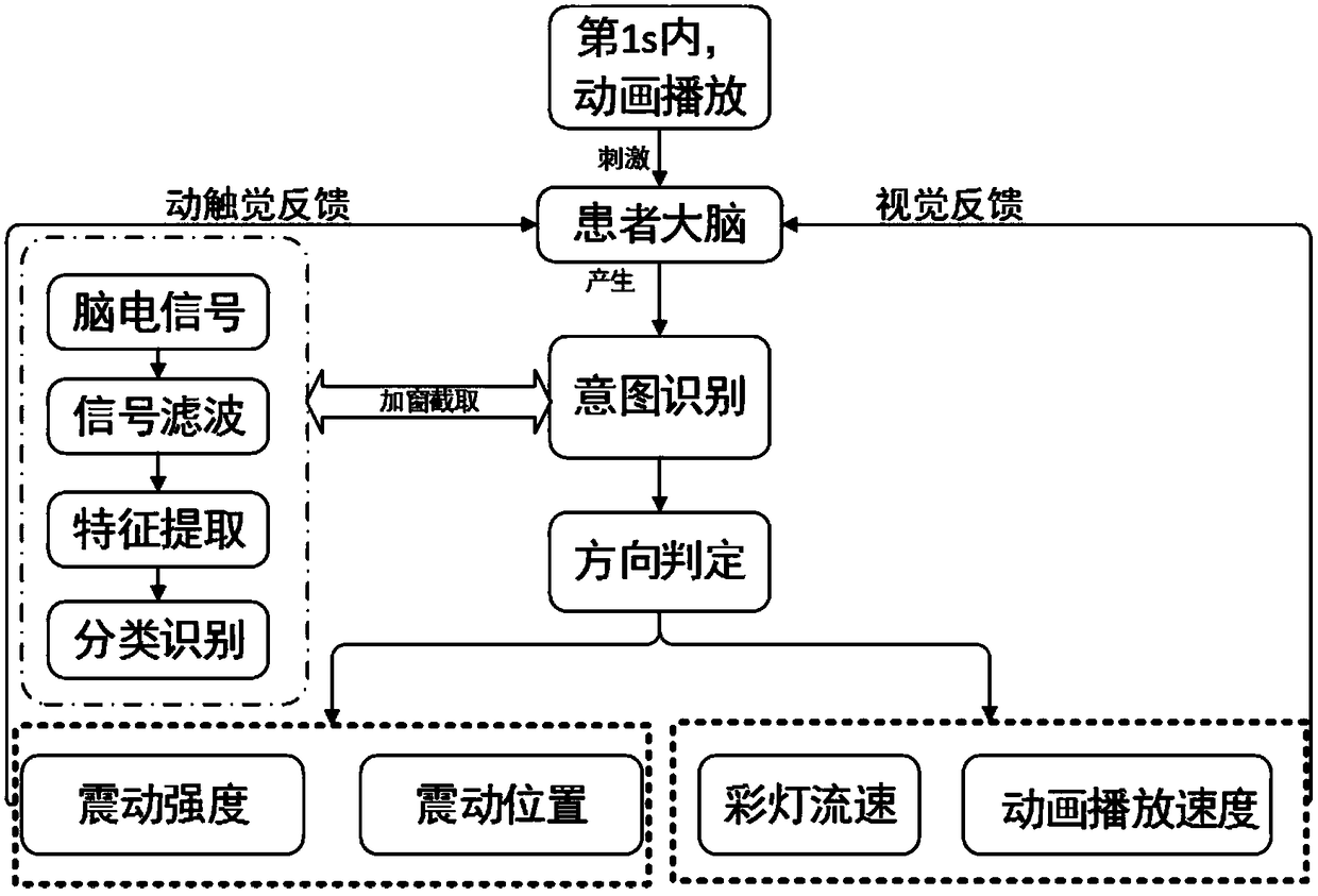 Active intention visual and kinesthetic feedback training system and operation method thereof