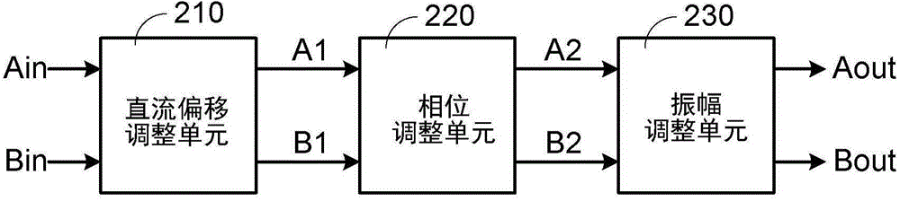 Signal processing apparatus applied to time-varying signals