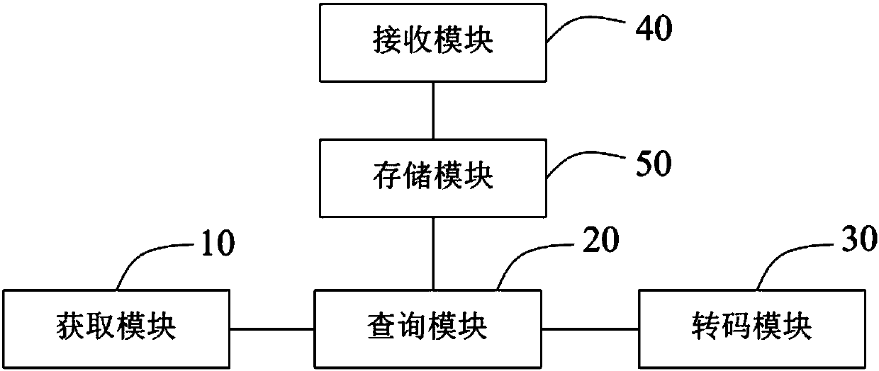 Intelligent home furnishing equipment control method, system, storage medium and computer equipment