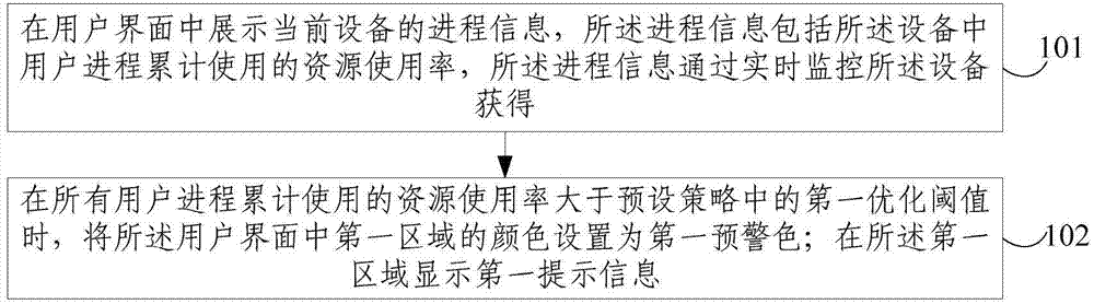 Method and device for showing state of computing equipment