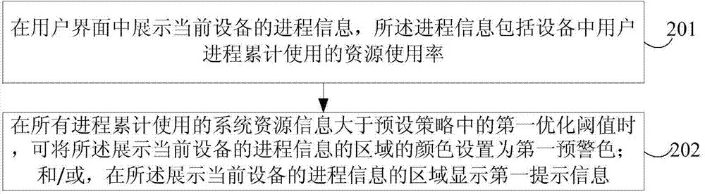 Method and device for showing state of computing equipment