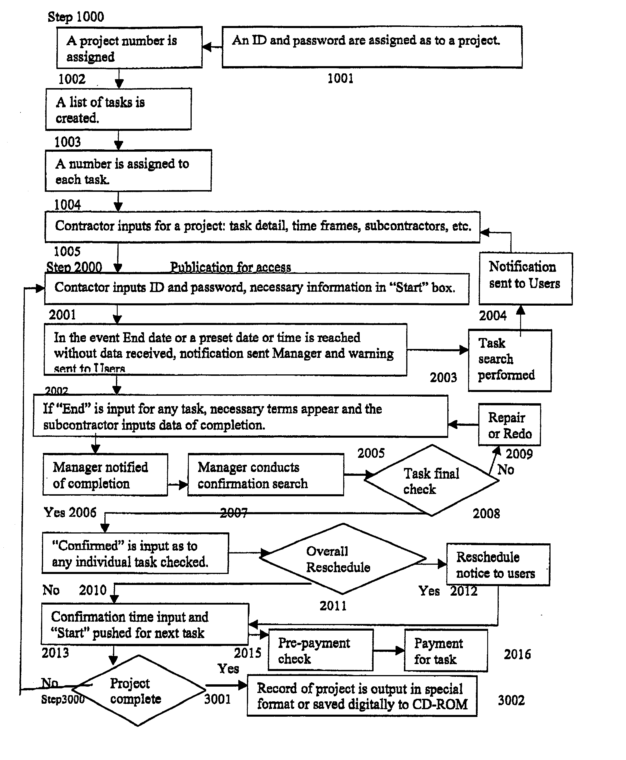 Method and system for handling escrow arrangements